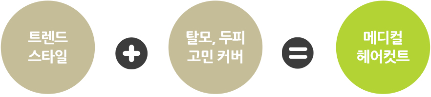 트렌드 스타일 + 탈모, 두피 고민 커버 = 메디컬 헤어컷트
